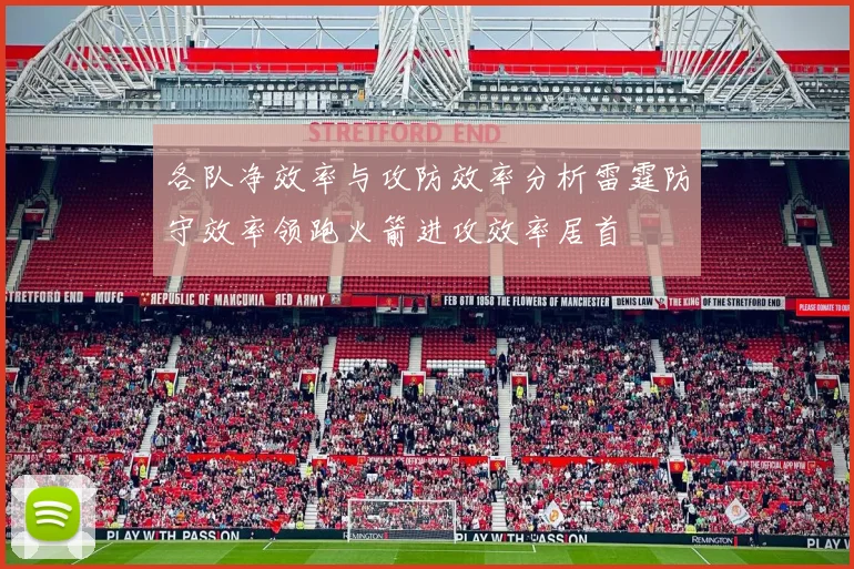 各队净效率与攻防效率分析雷霆防守效率领跑火箭进攻效率居首